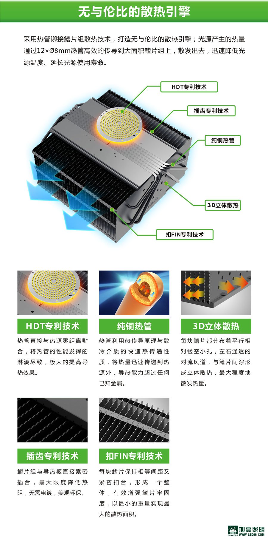高檔高端SWK205-200w高效LED工礦燈，LED工廠燈廠家直銷，LED節(jié)能燈體育場館